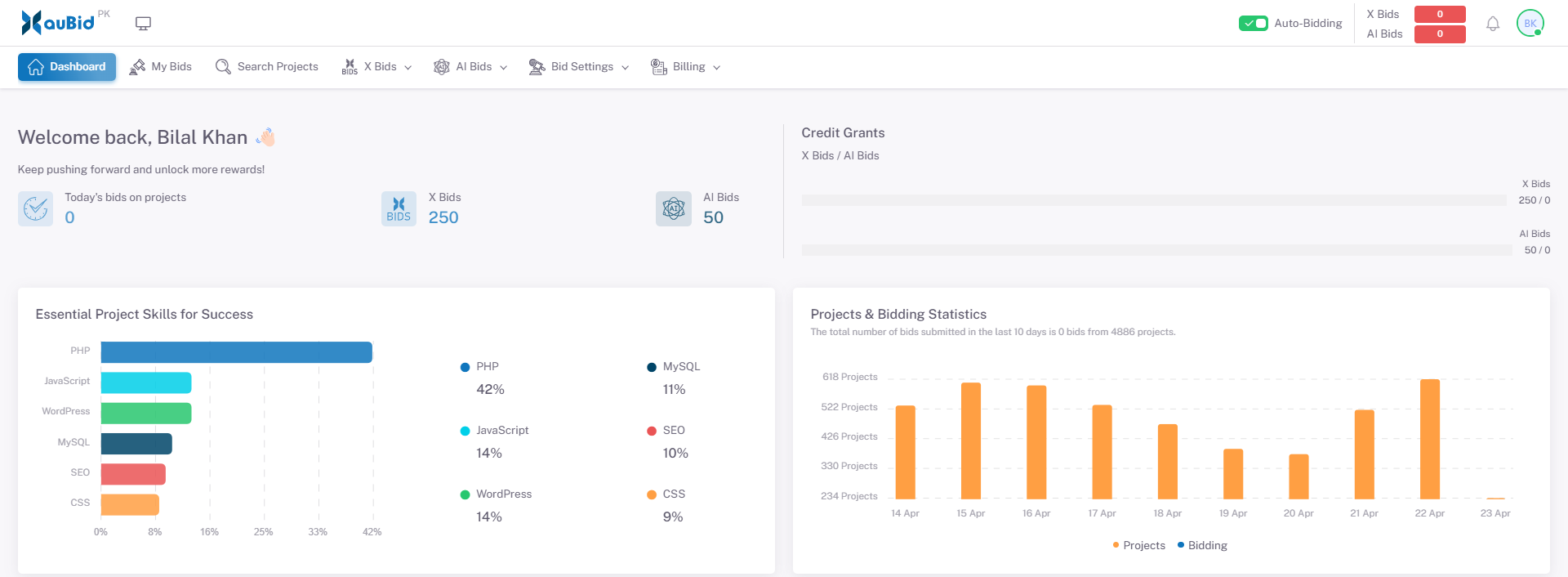 cta dashboard